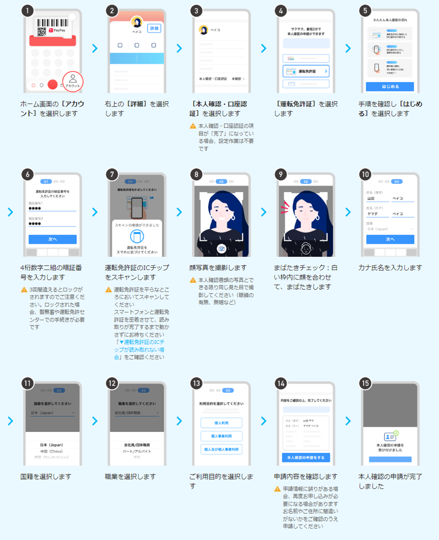 Paypay本人確認ができない原因と期限・必要書類を最新解説