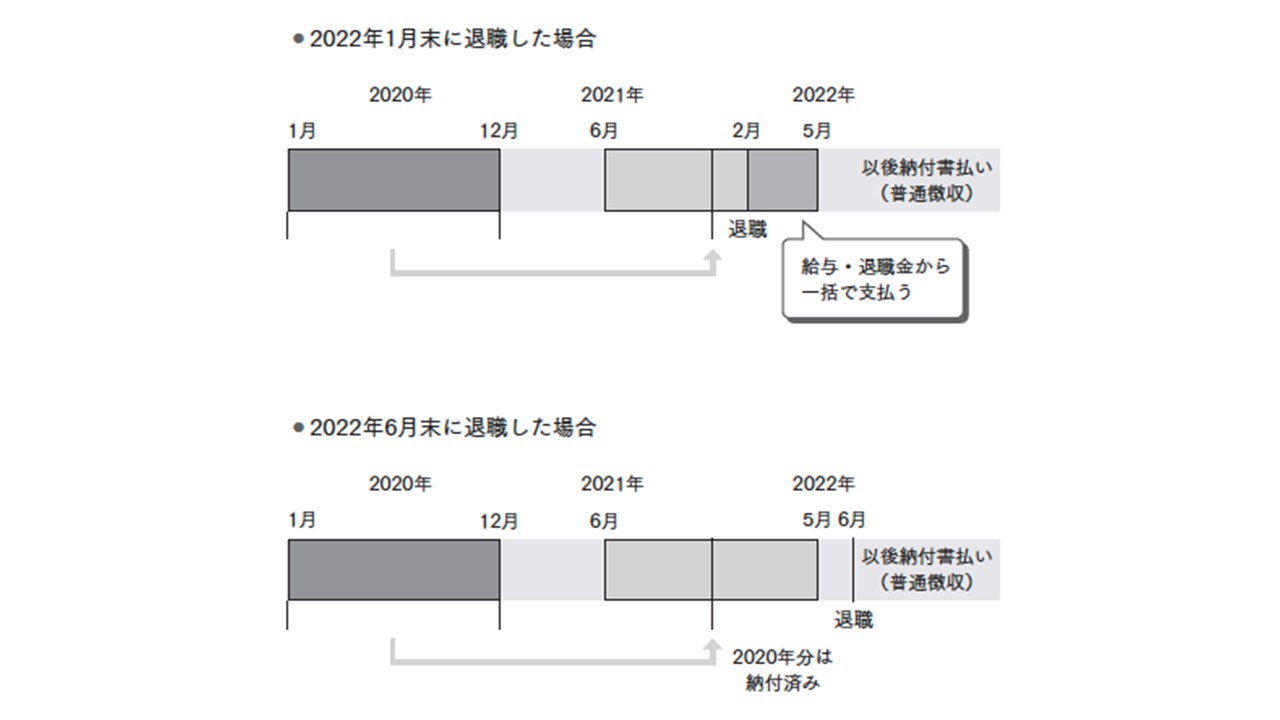 退職後の住民税が高すぎる理由とは？払えない時の減免と納付時期まとめ