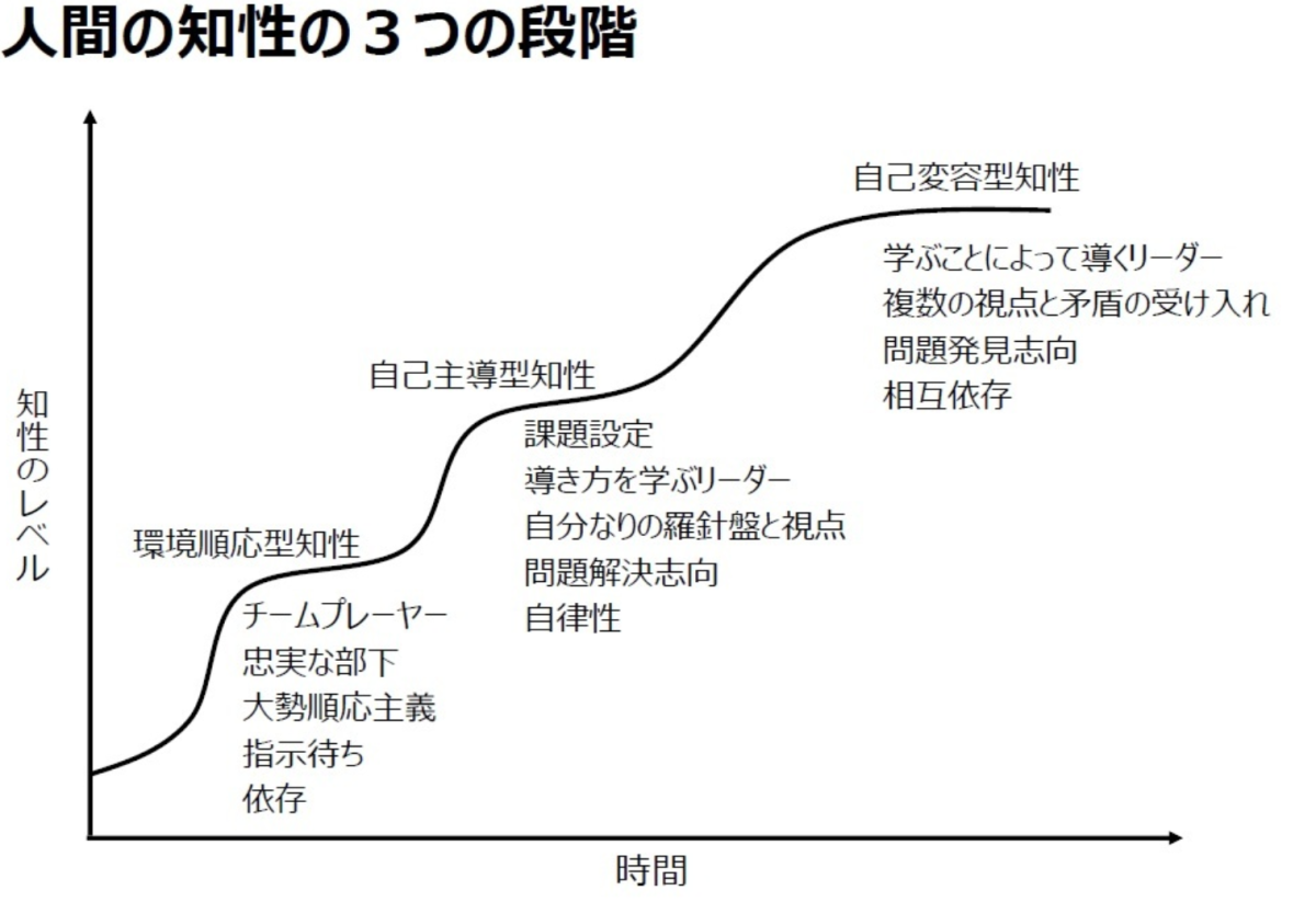 【知性とは何か】誤解だらけの本当の意味と“頭の良さ”との決定的な違いを心理学的に解説