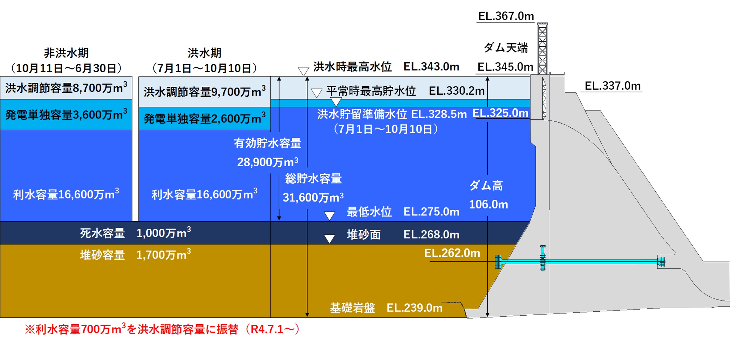 【2026年最新】早明浦ダムの貯水率と取水制限の影響を徹底解説