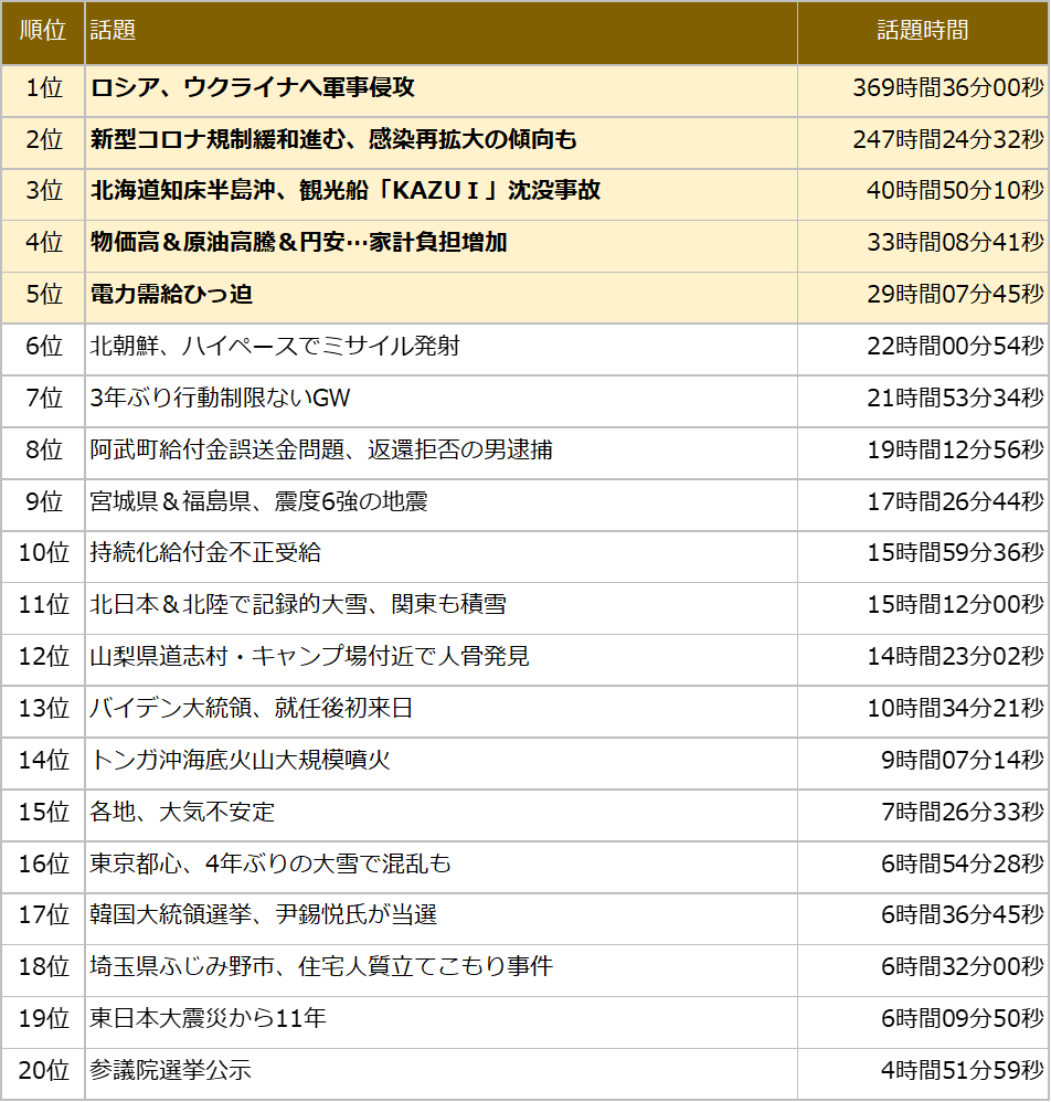 【2026年最新】日本の重大ニュース総まとめ！政治経済から話題の真相まで解説
