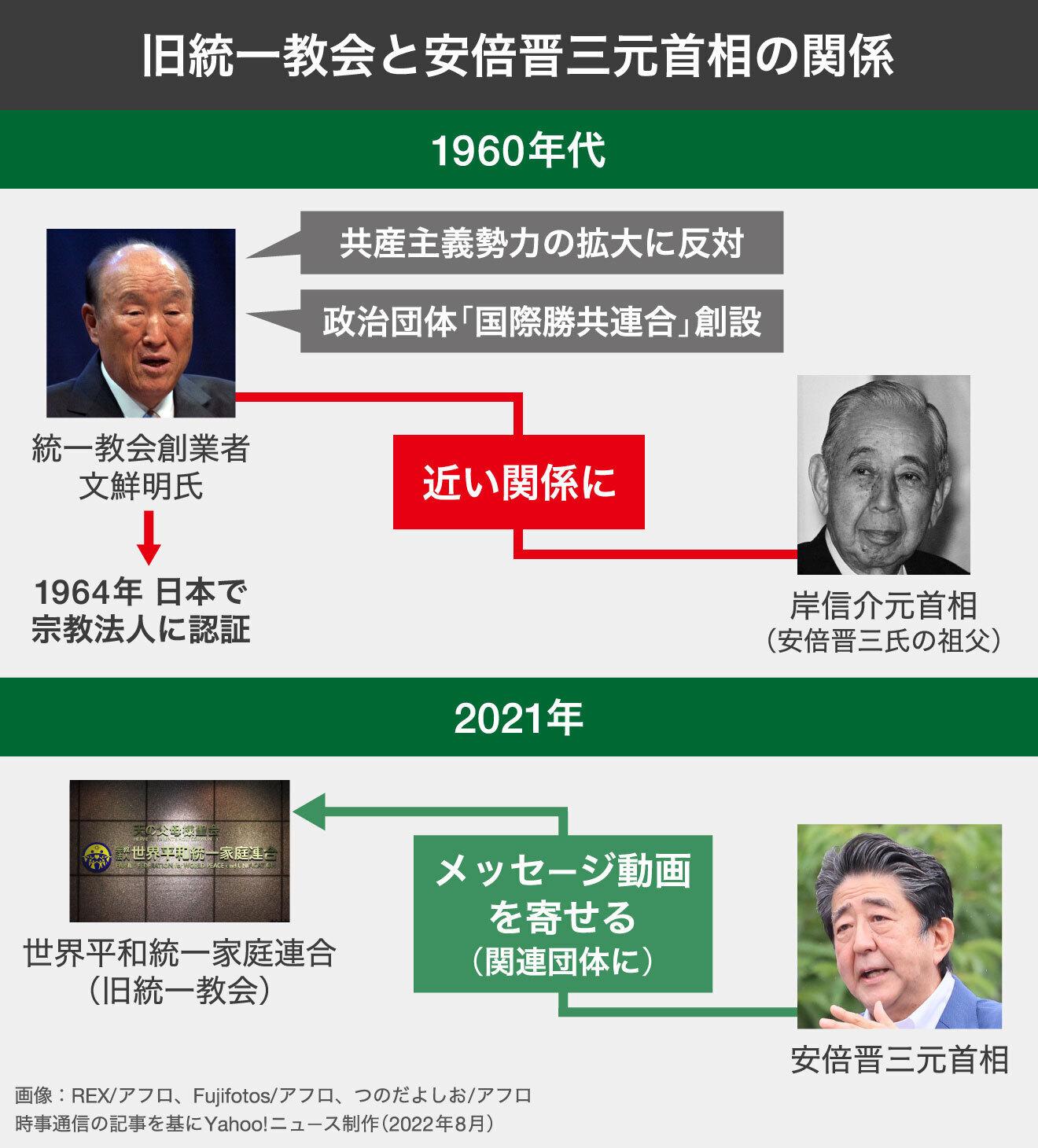 安倍晋三と統一教会は何で繋がったか｜血脈の真相と解散請求の今