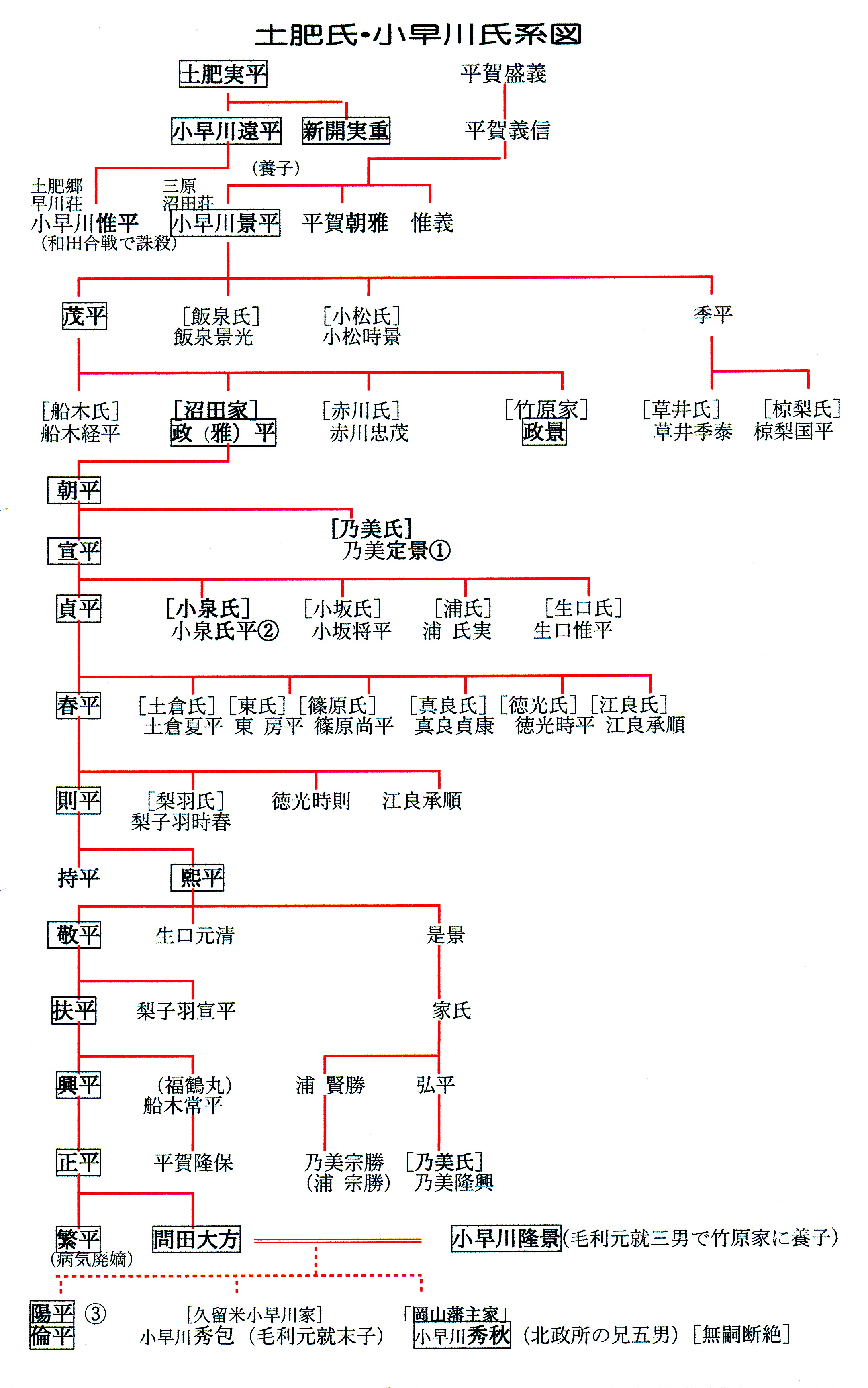 小早川秀秋の家系図を徹底解剖！秀吉・ねねとの血縁と断絶後の現在