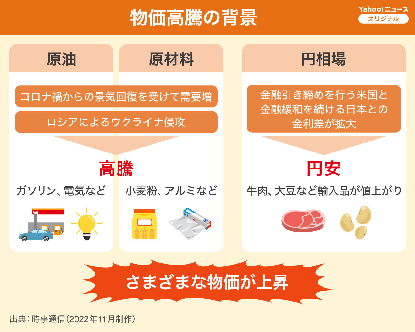 なぜ値上げが止まらないのか？データが暴く本当の理由と防衛策
