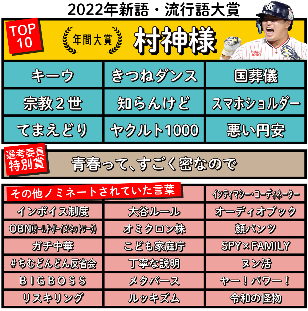 流行語大賞はおかしい？誰も使わない理由と選考委員の偏りを徹底解剖