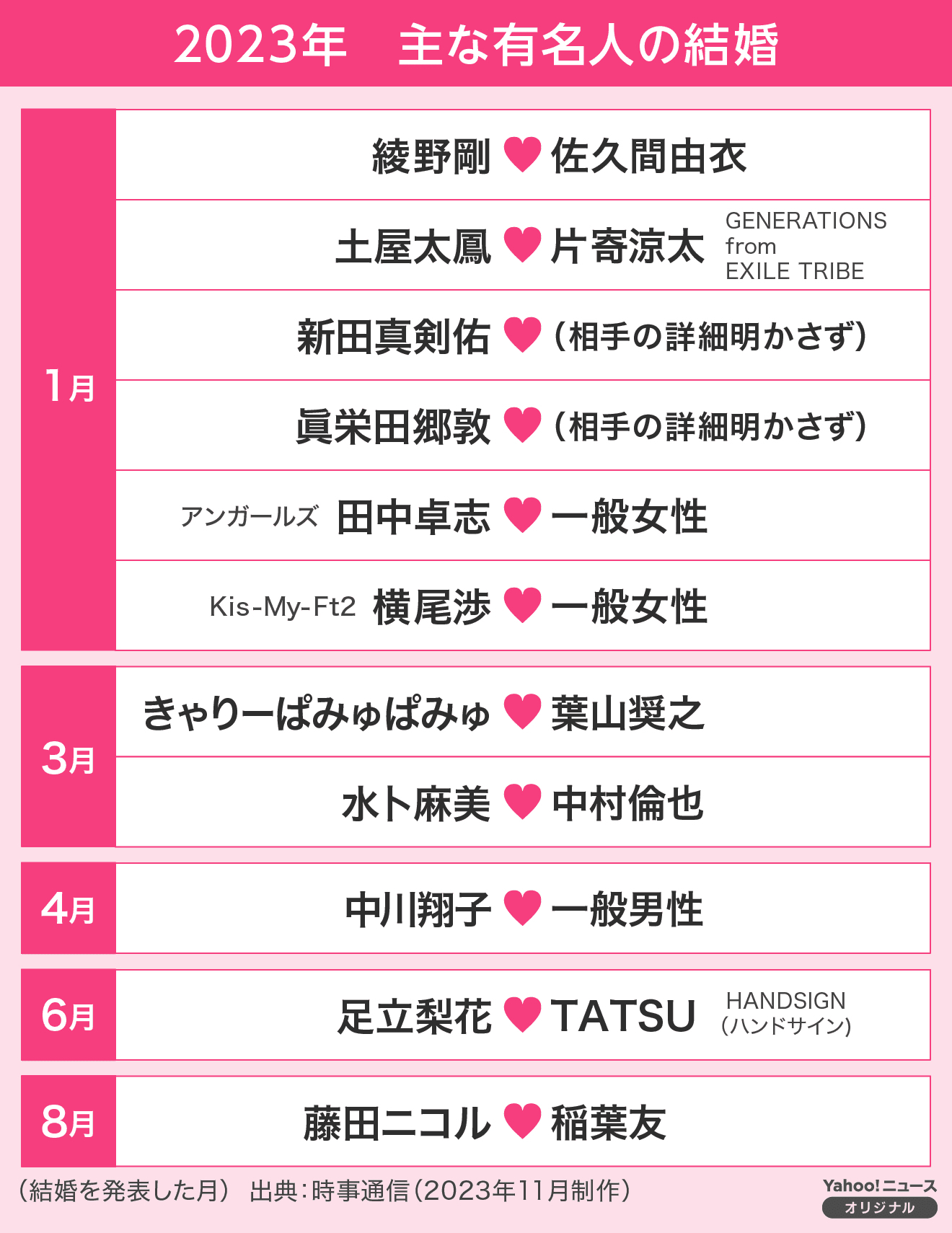 今日結婚発表した芸能人は誰？電撃婚の真相とお相手の素性を徹底追跡