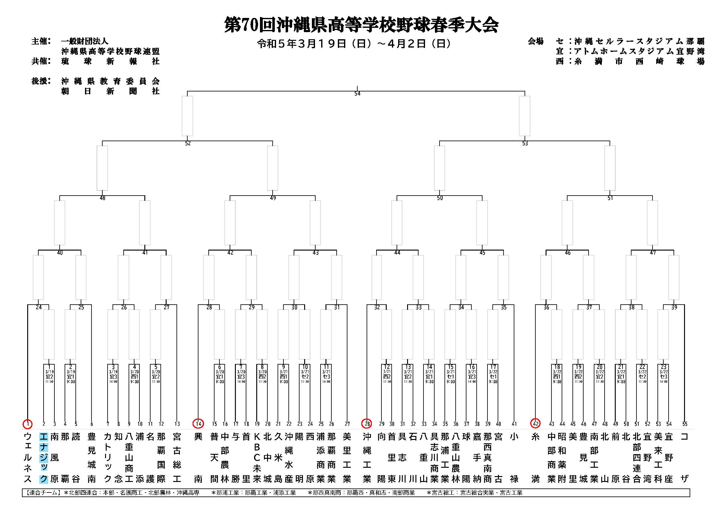 【2026最新】春季高校野球沖縄大会速報！夏のシード権を掴む注目選手を徹底解説