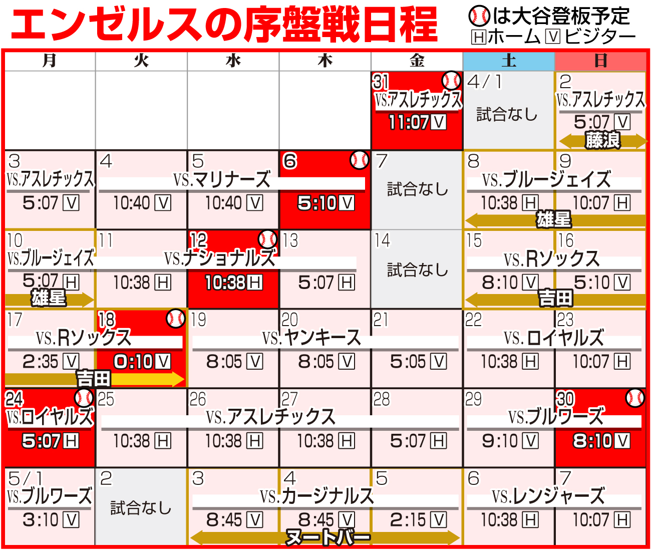 大谷翔平2026最新日程＆次回登板！日本時間中継と放送完全網羅