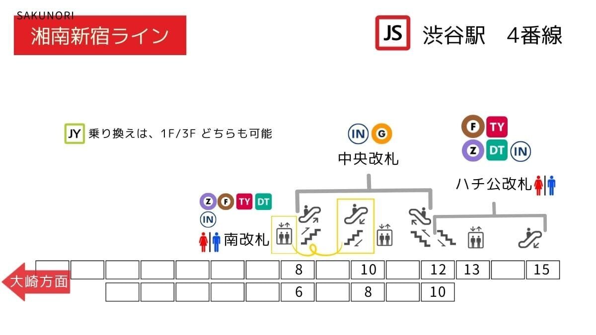 なぜ移設？渋谷駅湘南新宿ラインホームの真相と迷わない乗り換え方を徹底解説