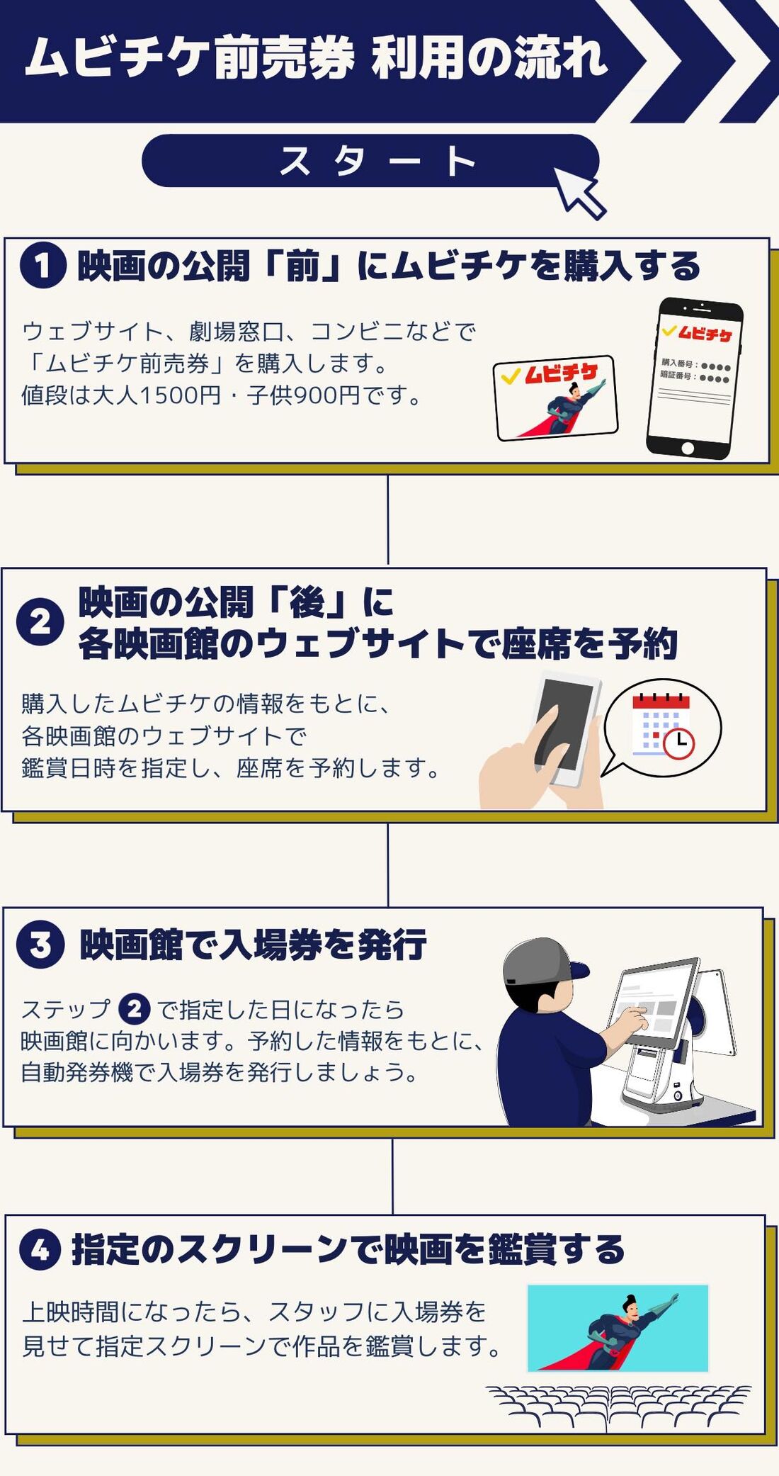 映画前売り券の買い方完全ガイド！どこで買うのが一番お得か徹底検証
