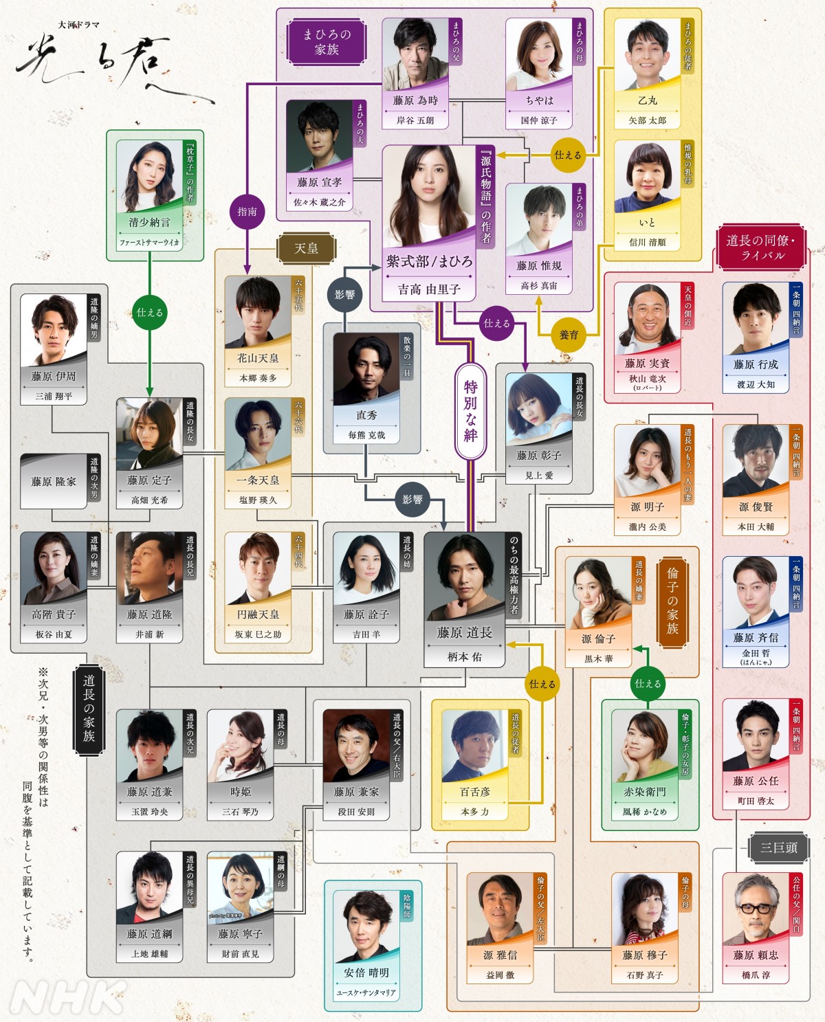 来年の大河ドラマキャスト徹底解説！主演と注目の追加出演陣一覧