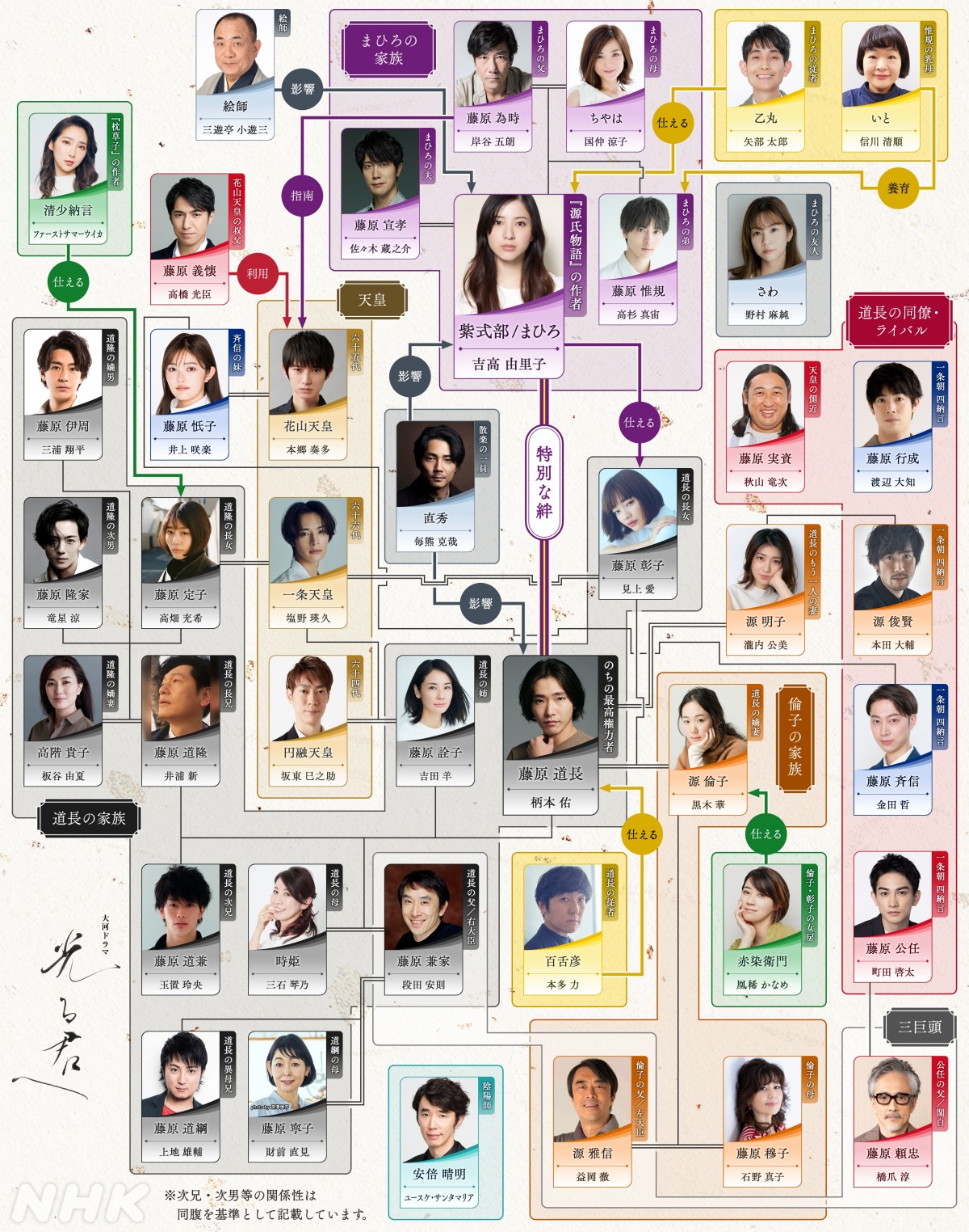 来年の大河ドラマ『豊臣兄弟！』主演キャストと相関図・放送日徹底解剖