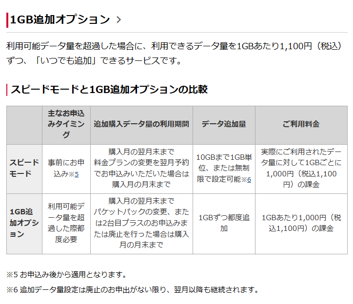 【2026年最新】ドコモのギガ追加で損しない全手順！1Gb1,100円の裏ワザとDポイント活用法