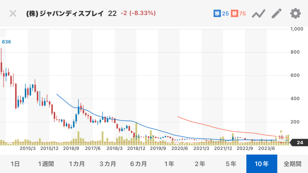 ジャパンディスプレイ株価の行方：2026年、次世代技術と構造改革の狭間で揺れる経営再建の現在地