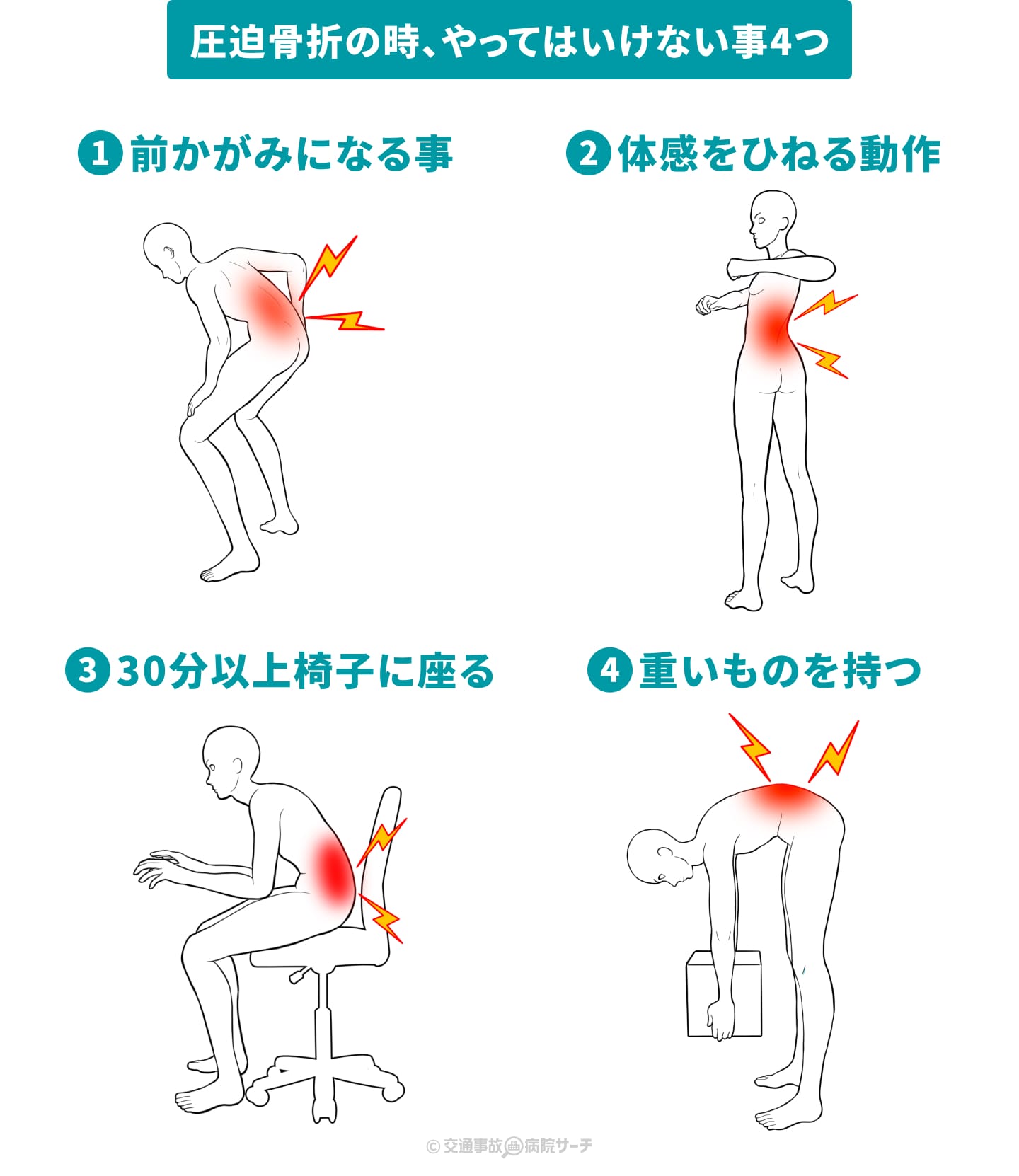 圧迫骨折のやってはいけないことランキング！悪化を防ぐNg動作と療養術
