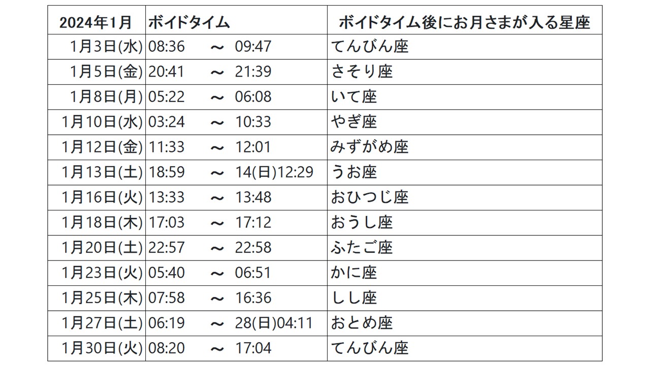 新月のボイドタイムは願い事Ng？無効化の真相と2026年の過ごし方
