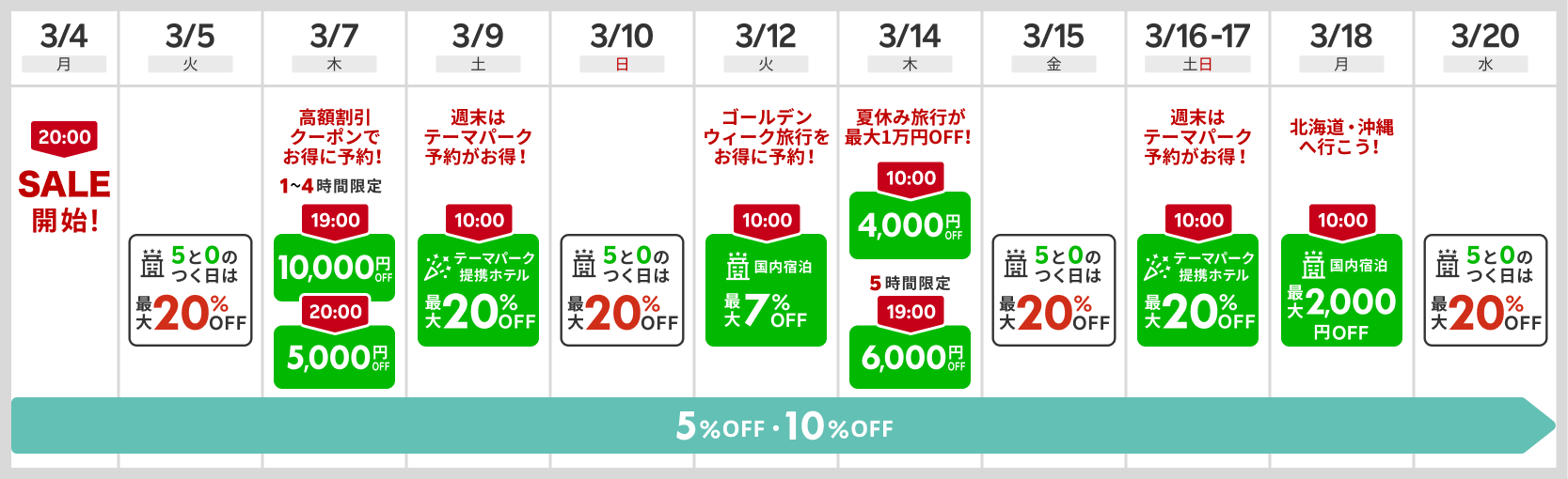 楽天トラベルスーパーセール次回はいつ？半額争奪戦の裏ワザと攻略法