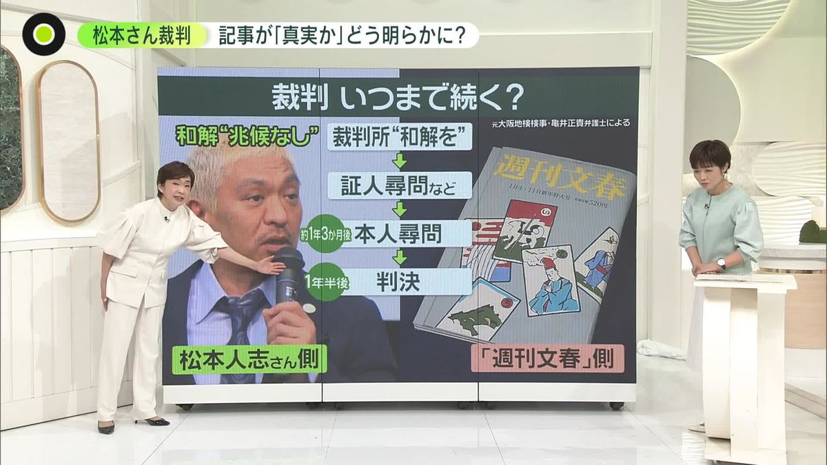 松本人志裁判の真相と取り下げ理由｜2026年現在の活動と復帰の全貌