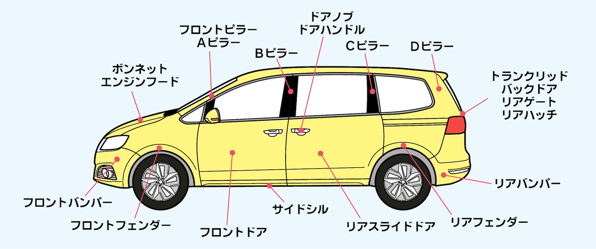 あの部品の正式名は？意外と知らない車の部品名称をプロが徹底解説！