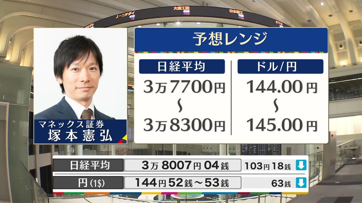 為替予想｜ドル円は急変動警戒？本日のレンジと注目指標を徹底解説