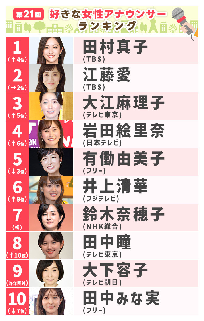 人気女性アナウンサー最新動向2026！好感度の理由と年収・独立の真相
