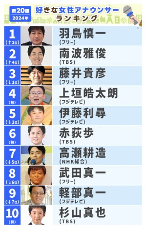 【徹底調査】 好き な 男性 アナウンサー ランキング インスタライブ最新動画 #825