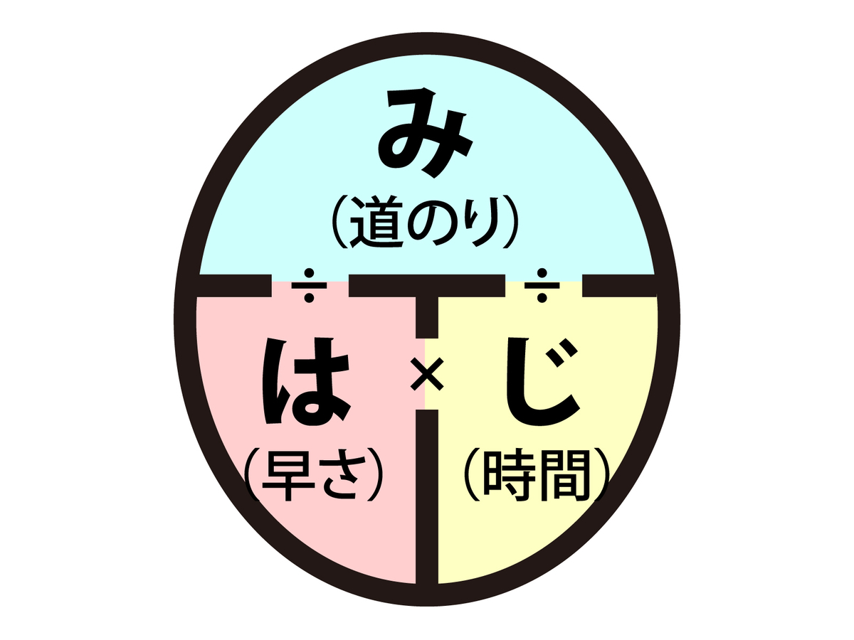 算数の「みはじ」とは？図の使い方から現場で禁止される真相まで徹底検証