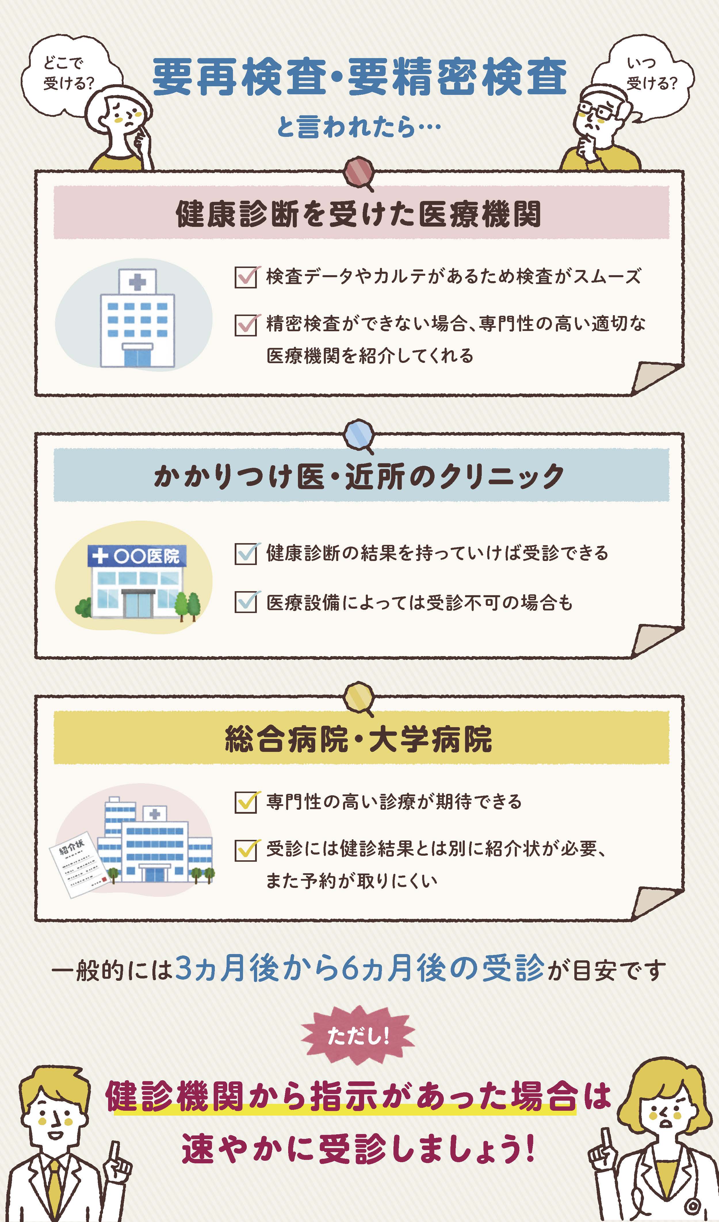 健康診断の再検査通知が来たら？費用相場や受診科・放置リスクを徹底解剖