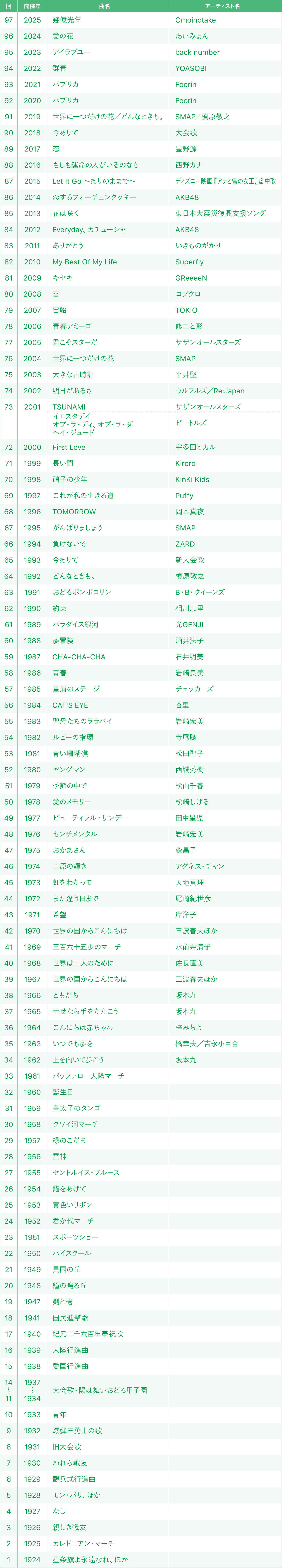 甲子園の歴代行進曲完全版！なぜあのヒット曲が？意外な選考理由の真相