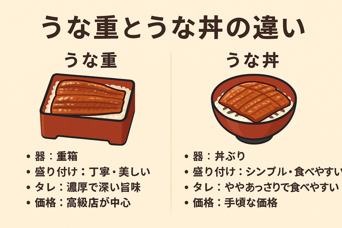 うな丼とうな重の決定的な違いとは？器・量・値段の真相と歴史を徹底解剖