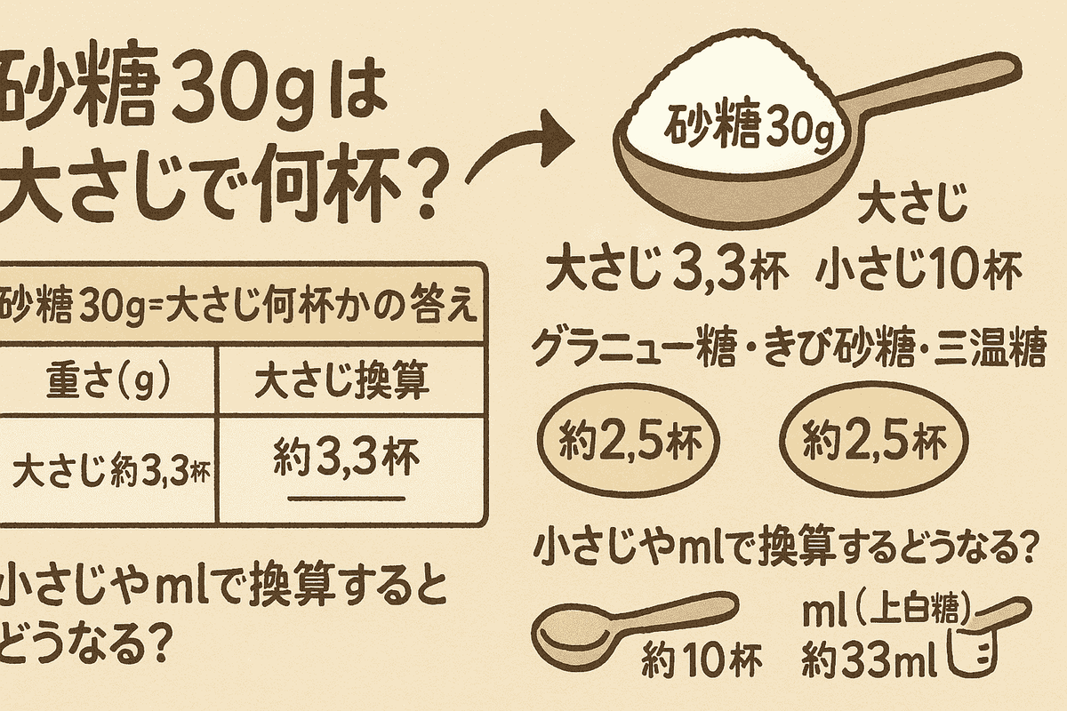 砂糖30グラムは大さじ何杯？種類別の換算表と失敗しない計量法