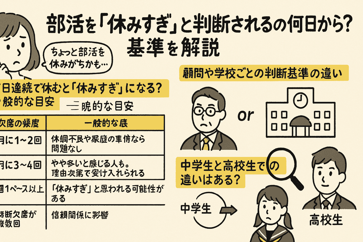 部活を休む正当な理由と連絡術｜顧問に怒られないLine例文とマナー
