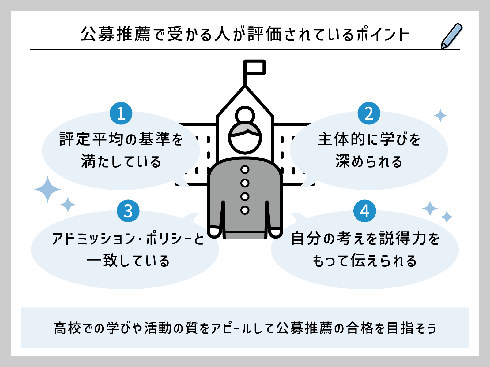 公募推薦とは？指定校との決定的な違いと受かる人の条件を徹底解剖