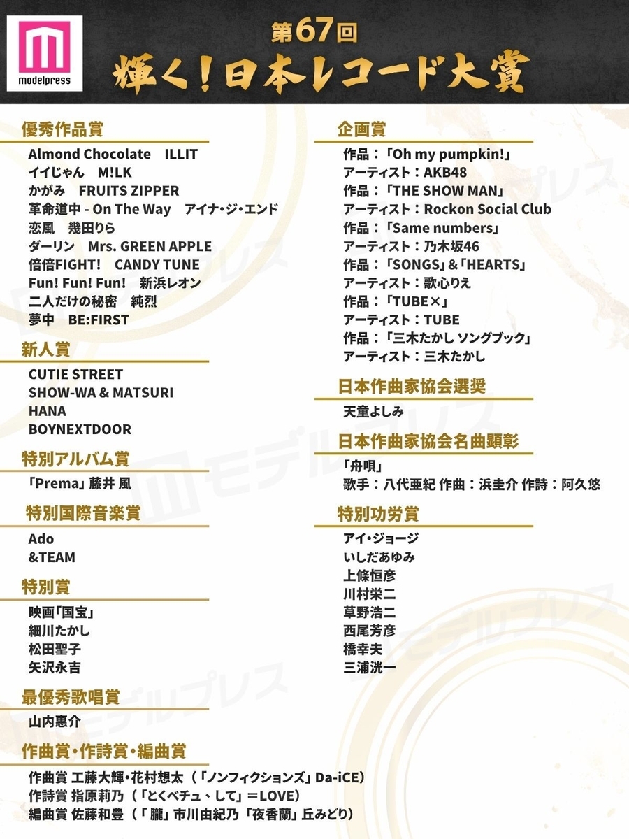 レコ大新人賞ノミネート発表！最優秀の行方と落選の真相【2026最新】