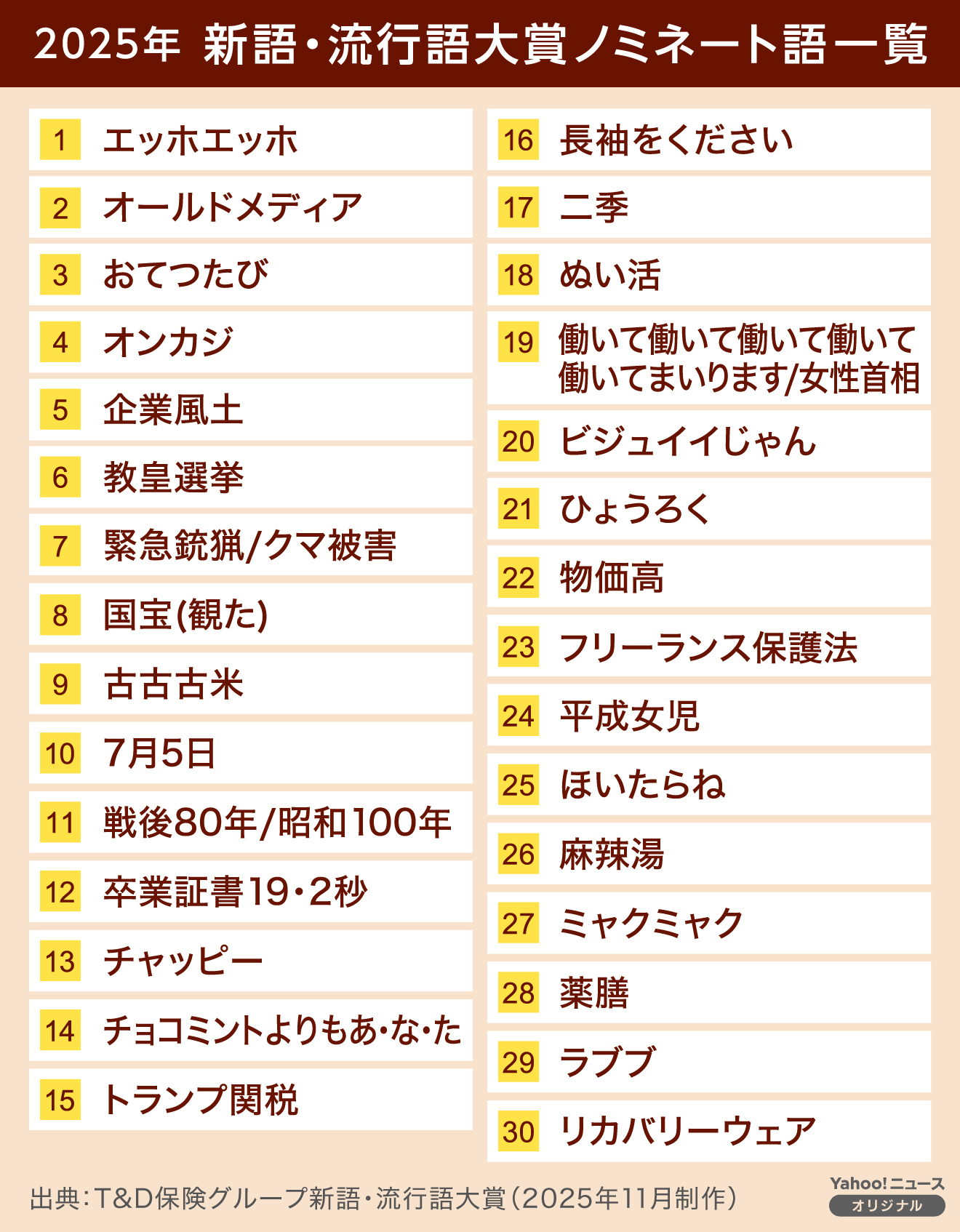 今年の流行語大賞2026予想！ノミネートと選考理由を徹底解剖