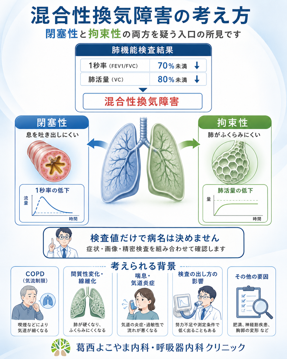 混合性換気障害と診断されたら？原因と診断基準・最新改善法を徹底解説