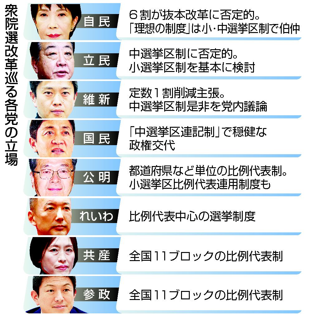 中選挙区制の復活論はなぜ再燃？小選挙区の弊害と裏金が暴いた真相