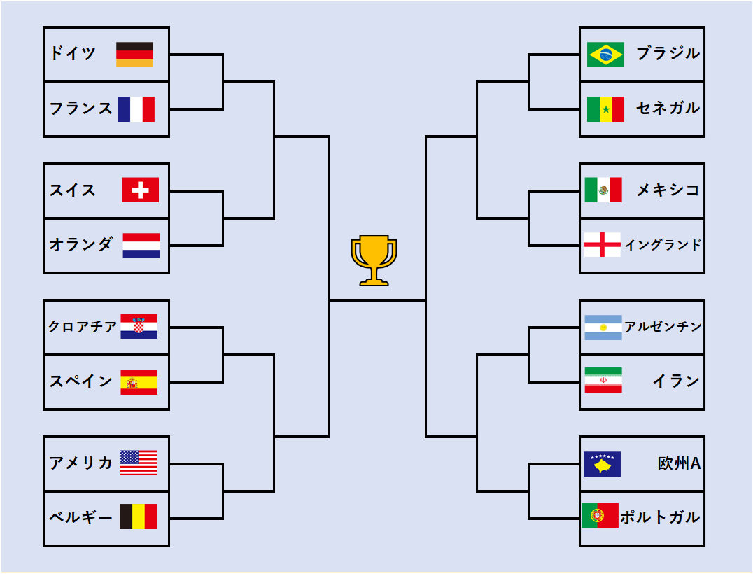 【2026年最新版】ワールドカップ優勝予想！Aiとオッズが示す大本命・日本代表の突破確率を徹底解説