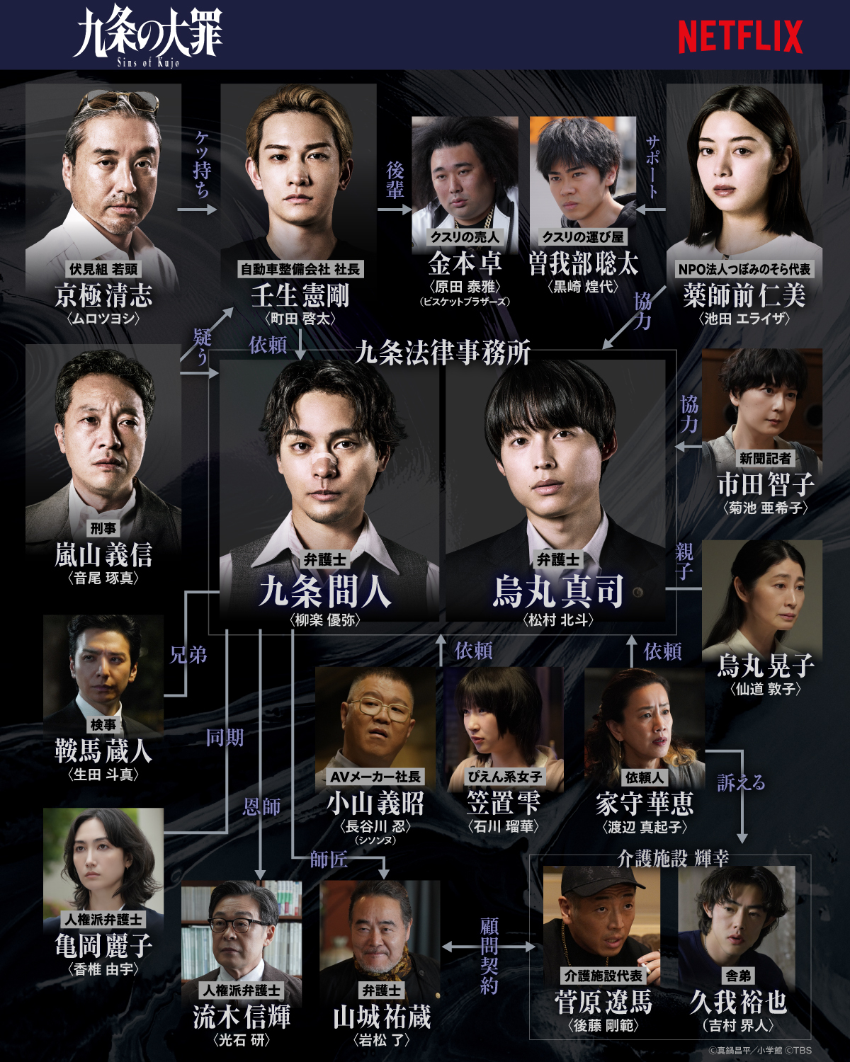 『九条の大罪』キャスト相関図と実写化予想！実在モデルの真相解説