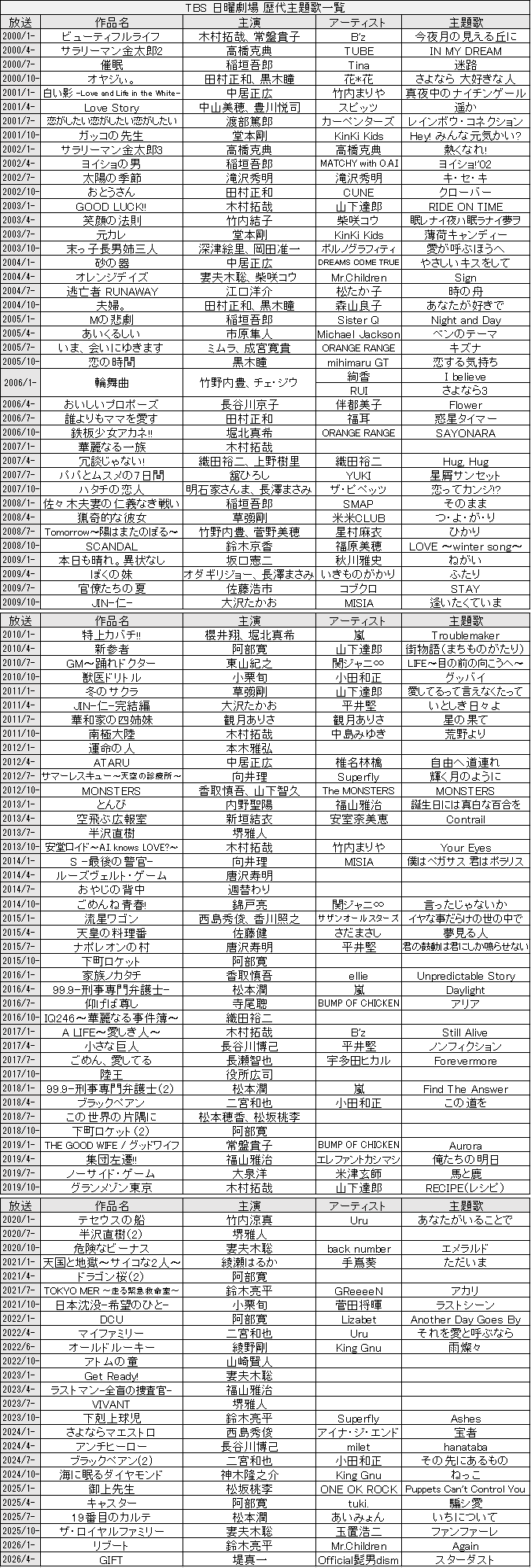 日曜劇場歴代の最高傑作と視聴率ランキング！名作の裏側を徹底解剖
