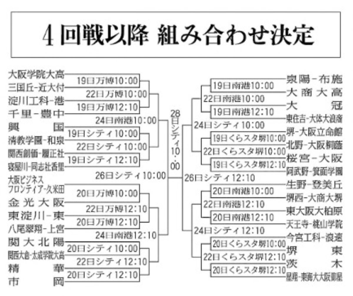 高校野球大阪大会の速報と最新勝敗の行方