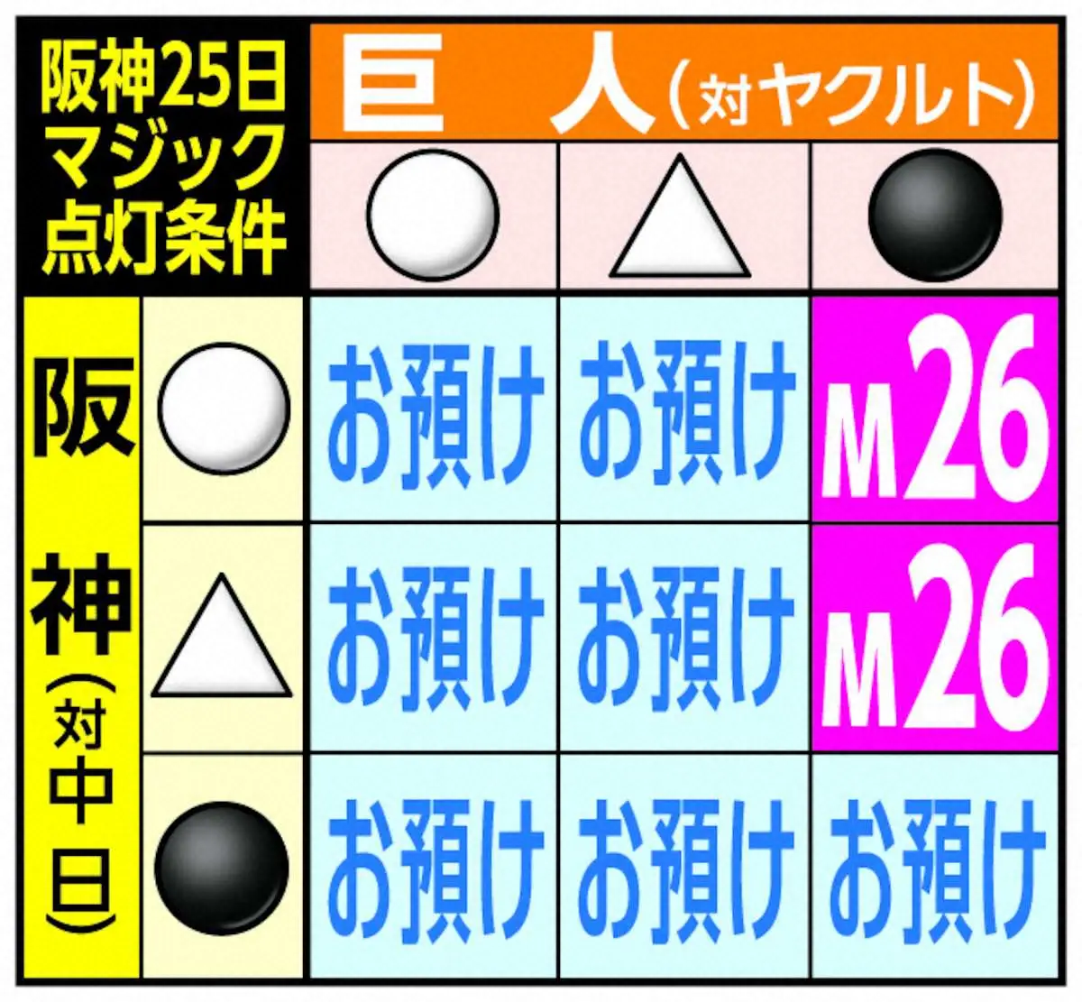 プロ野球マジック点灯の仕組みと計算方法｜消滅と再点灯の条件を徹底解説