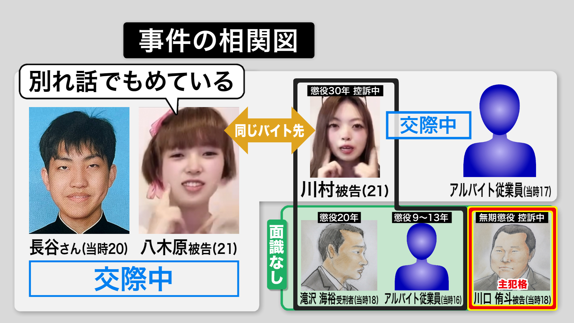 江別市大学生暴行死事件の真相とは？犯行の動機と裁判の最新動向を追う