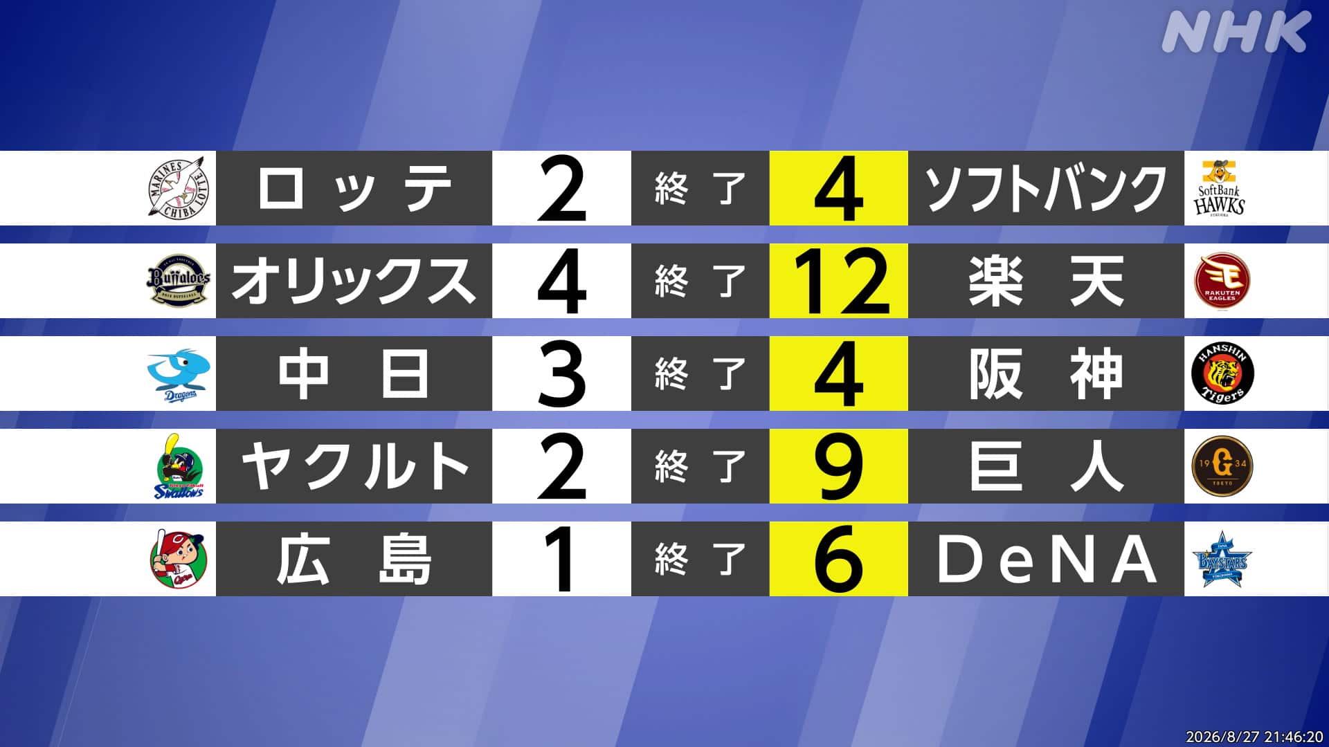 ソフトバンク今日の試合結果速報！勝敗を分けた采配と逆転劇の真相【2026最新】