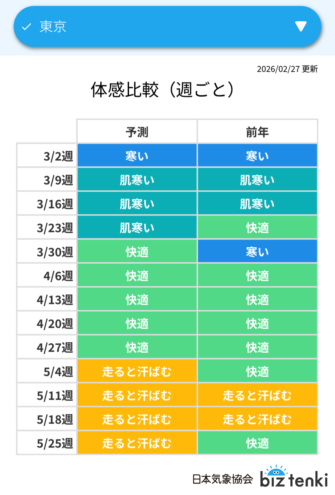 2026年はいつから暖かくなる？気象庁予報とコート終了時期を徹底解説