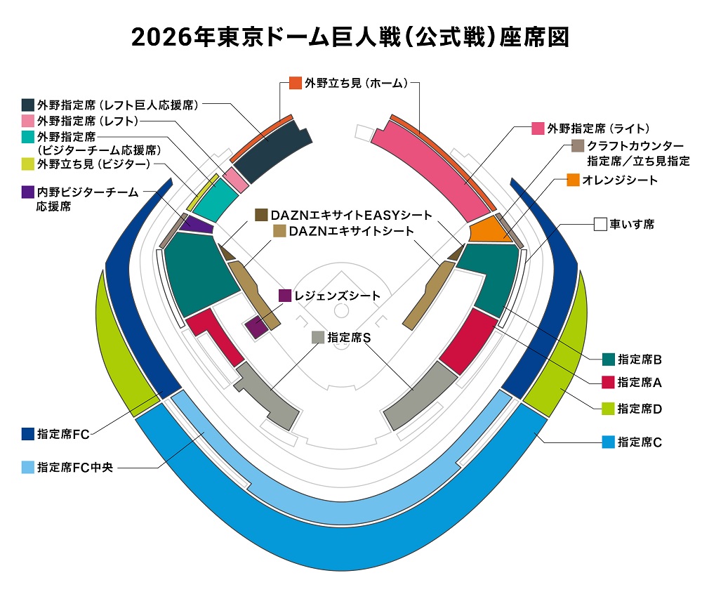 東京ドーム野球チケット入手術2026！完売の真相と座席攻略