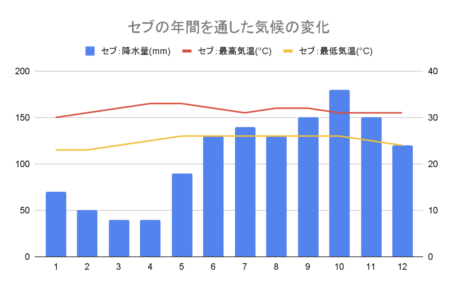 セブ島の雨季は旅行不可？2026年最新データと噂の真相を徹底解明