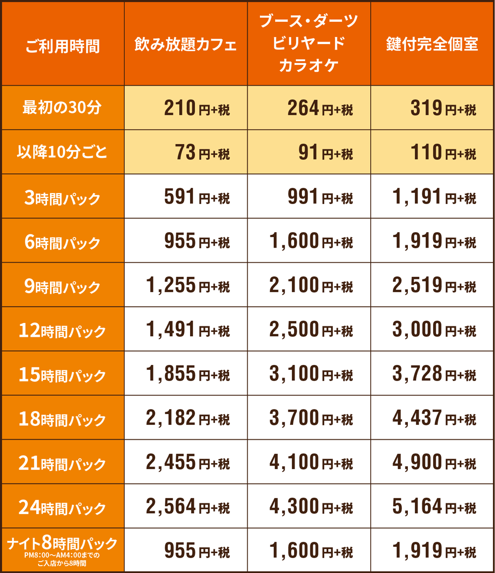 快活Club本庄店の料金と鍵付個室を徹底検証【2026最新】
