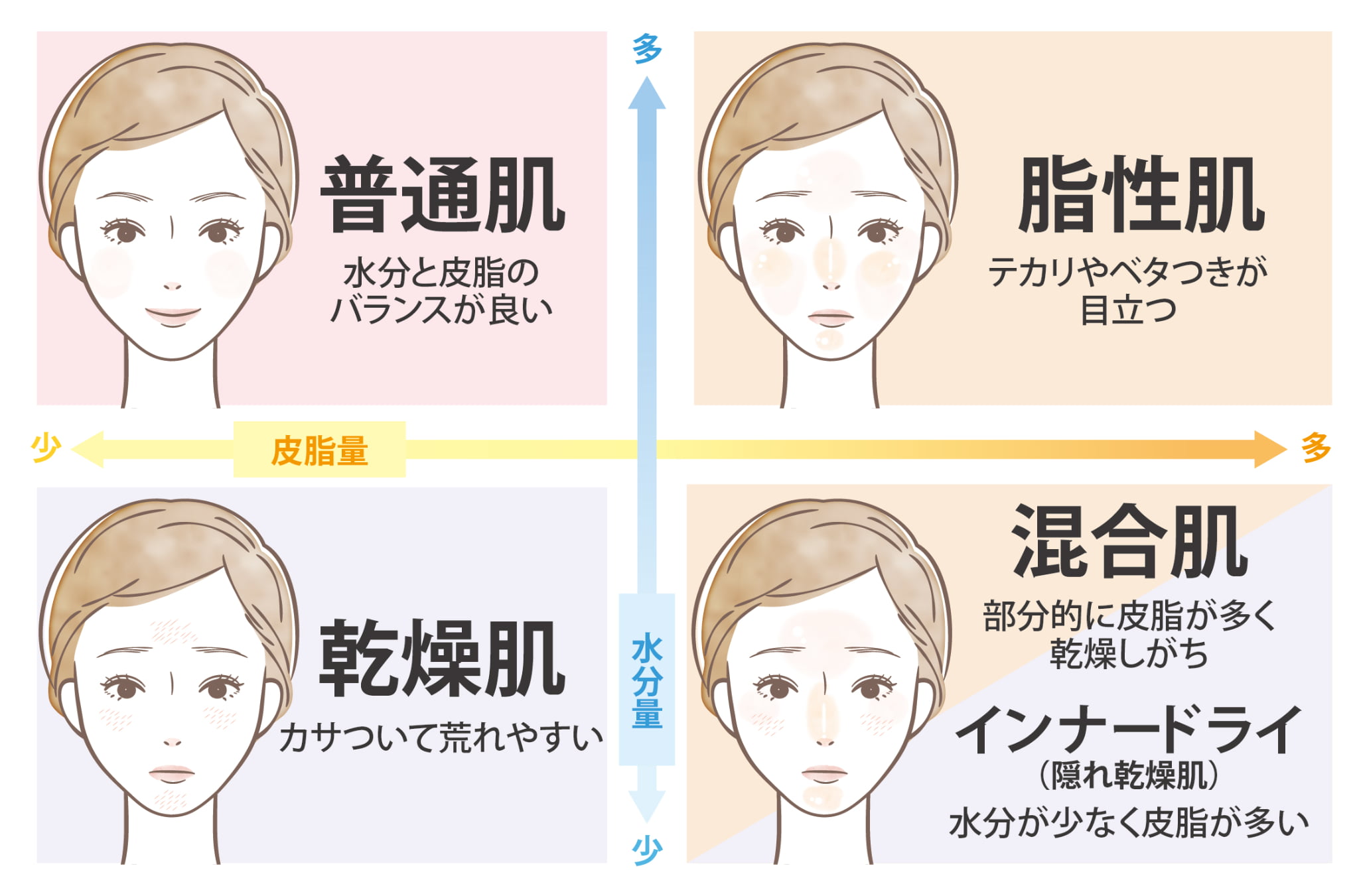 インナードライとは？脂性肌との見分け方と改善スキンケア徹底解説