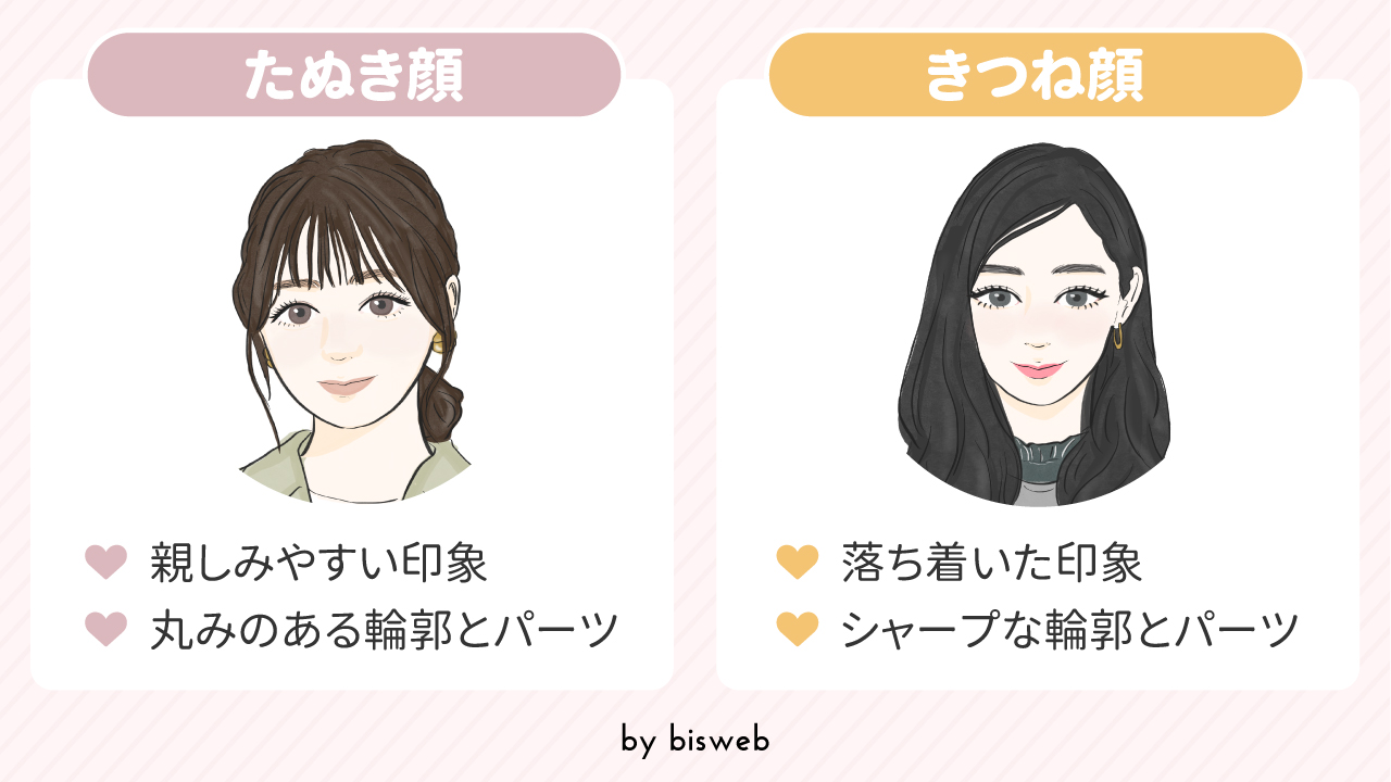 たぬき顔有名人の決定版！有村架純や千葉雄大に学ぶ愛され顔の秘密